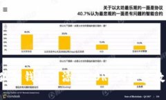 如何在小狐狸钱包中添加